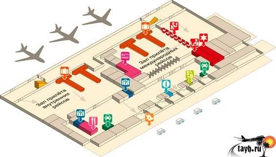 аэропорт Пхукета карта