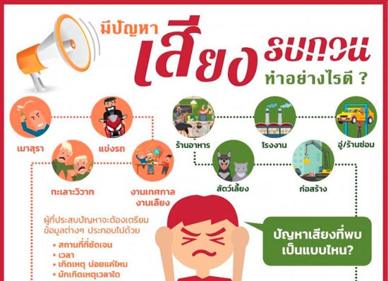Шум- одна из проблем Таиланда
