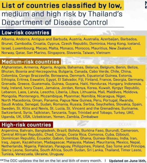страны с низким и средним риском заражения
